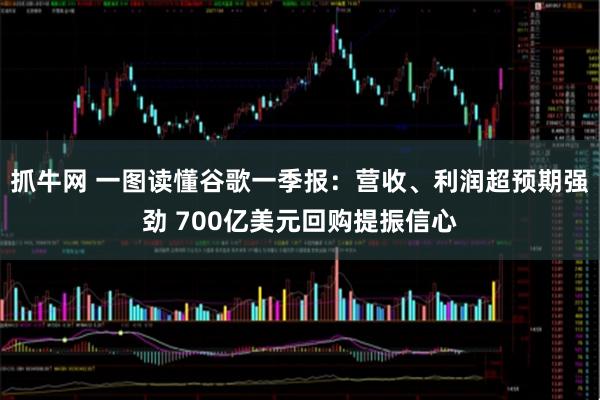抓牛网 一图读懂谷歌一季报：营收、利润超预期强劲 700亿美元回购提振信心