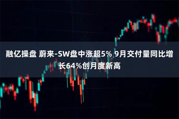 融亿操盘 蔚来-SW盘中涨超5% 9月交付量同比增长64%创月度新高